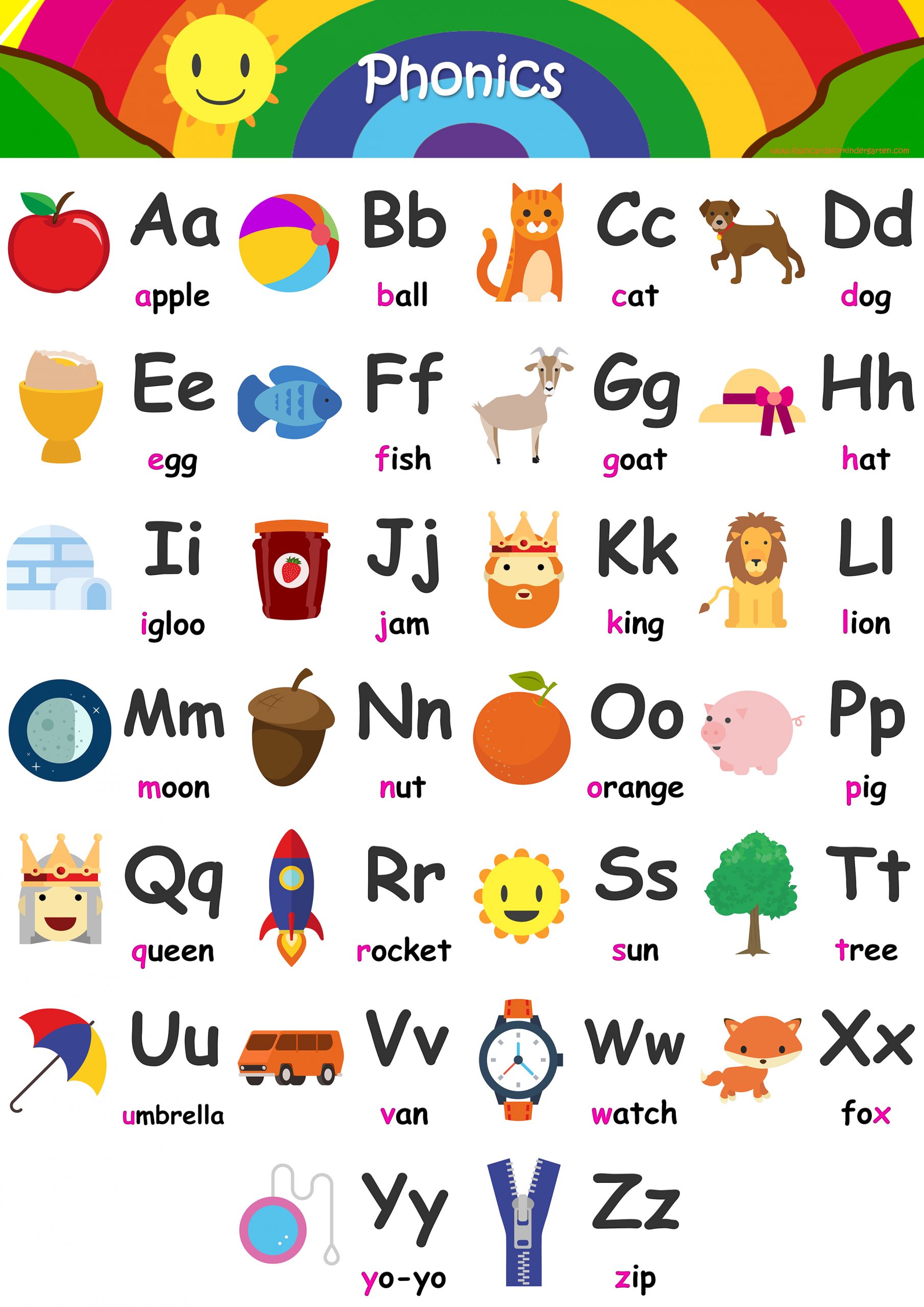 Alphabet Flashcards - Teach A-Z - Free Printable Phonics Chart!