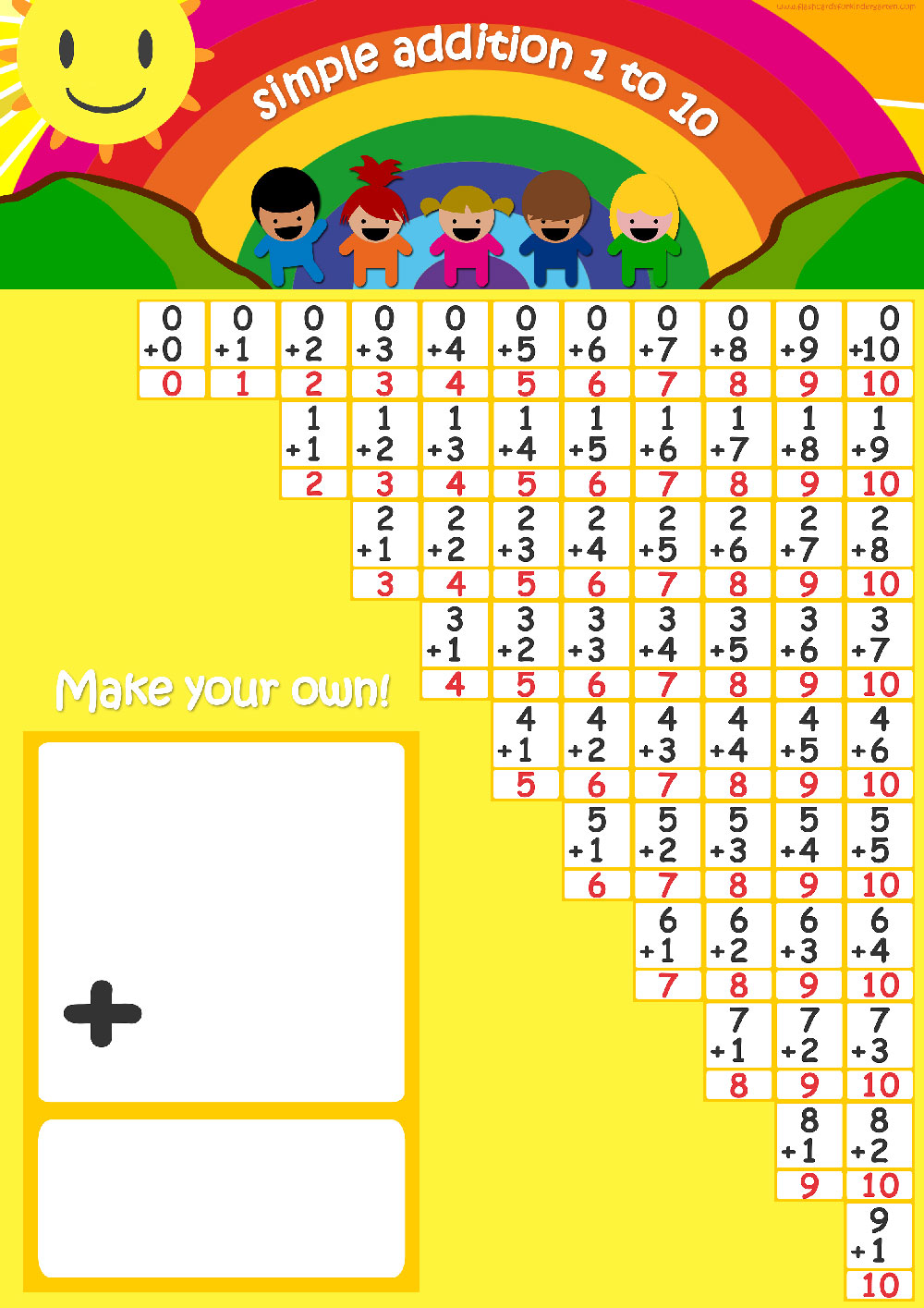 Addition Flashcards
